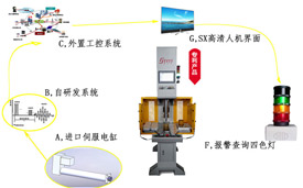 伺服壓力機(jī)制造方法