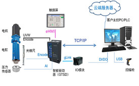 江蘇伺服壓力機(jī)系統(tǒng)