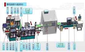 DC馬達(dá)全自動生產(chǎn)線