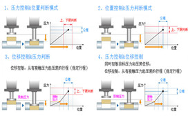 伺服壓力機(jī)壓裝曲線顯示