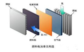 氫燃料電池相關(guān)制備：壓堆機(jī)、熱壓機(jī)