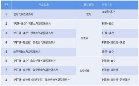 氣凝膠真空、熱壓、貼合、封裝、成型、壓合工藝