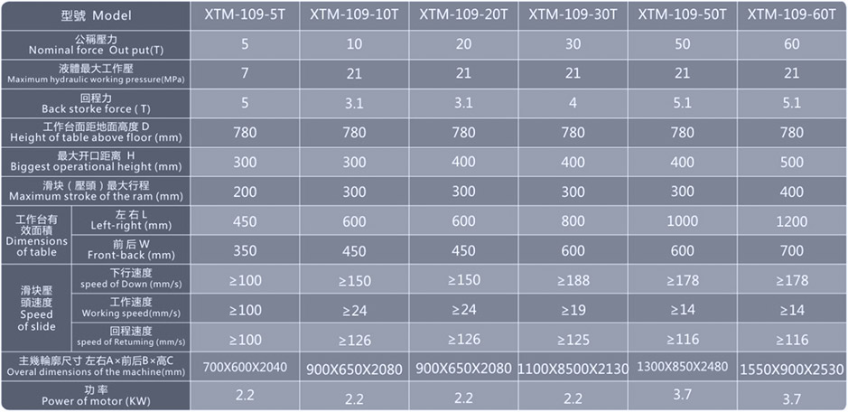 3D沖切機(jī)_XTM109