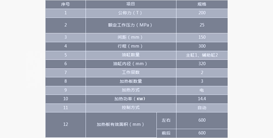 半自動雙層硫化機(jī)_XLHS