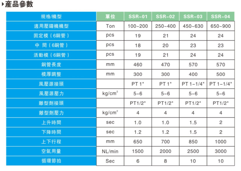 伺服噴霧機參數(shù)圖