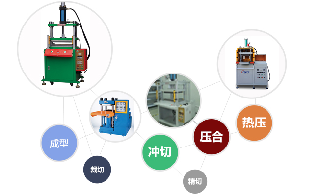 熱壓機應(yīng)用