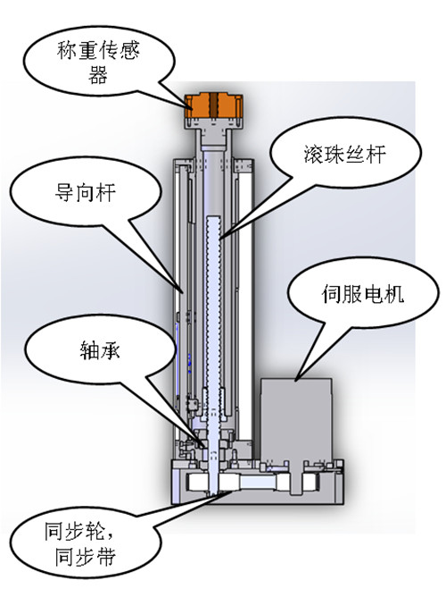 鑫臺(tái)銘伺服壓力機(jī)電缸