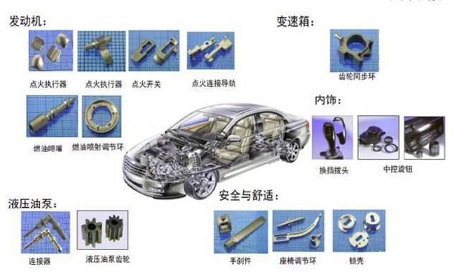 MIM技術(shù)工藝在汽車(chē)零部件上的運(yùn)用