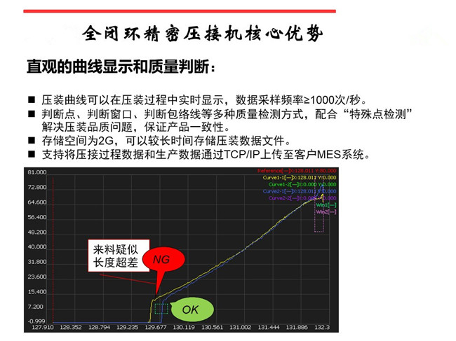 廣東伺服壓力機在線質量過程監(jiān)控與管理技術