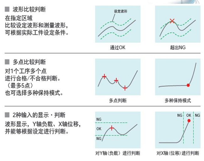 福建伺服壓力機(jī)如何實(shí)現(xiàn)質(zhì)量在線監(jiān)測(cè)的？