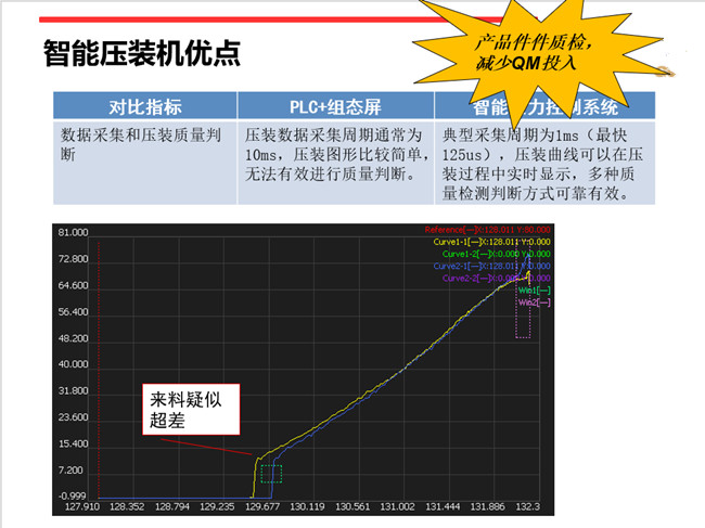 福建伺服壓力機(jī)力位移壓裝系統(tǒng)。