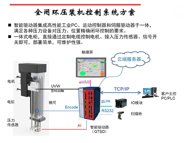 福建伺服壓力機(jī)伺服電缸控制