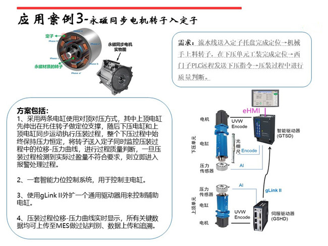 東莞伺服壓力機(jī)在發(fā)動(dòng)機(jī)缸蓋閥座壓裝的應(yīng)用