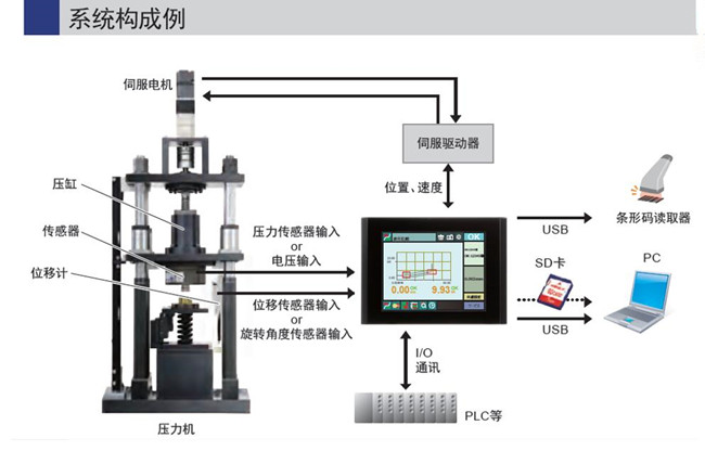 新東莞伺服壓力機(jī)結(jié)構(gòu)特點(diǎn)