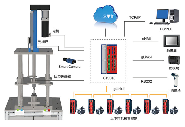 新河北伺服壓力機結(jié)構(gòu)原理